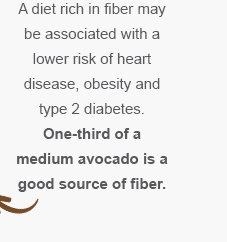 A diet rich in fiber may be associated with a lower risk of heart disease, obesity and type 2 diabetes. One-third of a medium avocado is a good source of fiber.